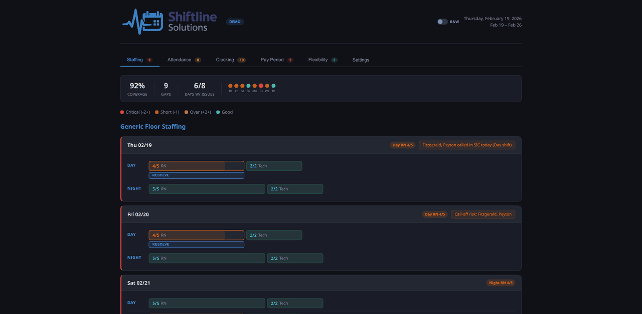 Resolve workflow